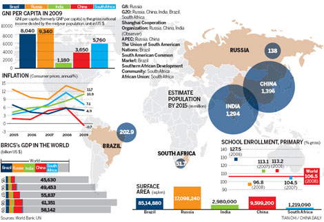 BRICS hope to build up new era of prosperity