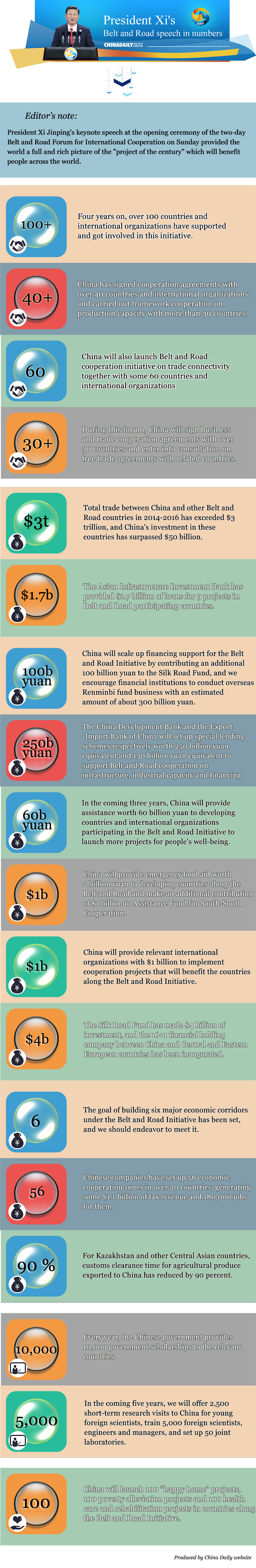 President Xi's Belt and Road speech in numbers