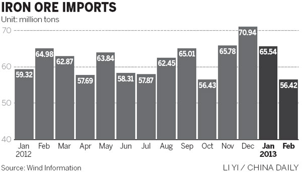 Stable outlook for iron ore sector: NDRC