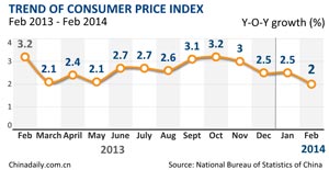 Macao's inflation reaches 5.65% in February