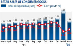 Economic growth higher than expected in Q1