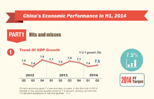 China's factories spring to life as global trade reawakens