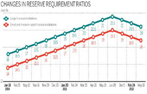 China banks' bad loans slightly up