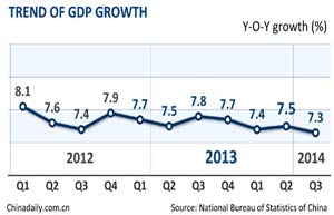 China Oct data shows economy cooling further