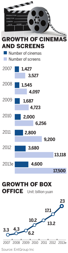 Domestic films set to rule box office