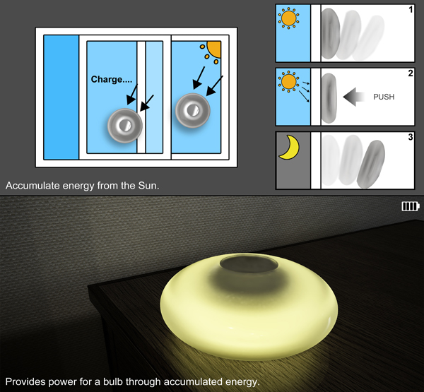 Solar Jelly