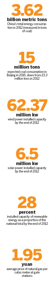 Solution to growth of new-energy firms blowing in the wind