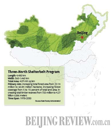 Green Great Wall to combat sandstorms