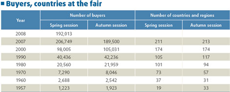 Fair charts trade history