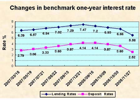 Massive rates cut a surprise to all