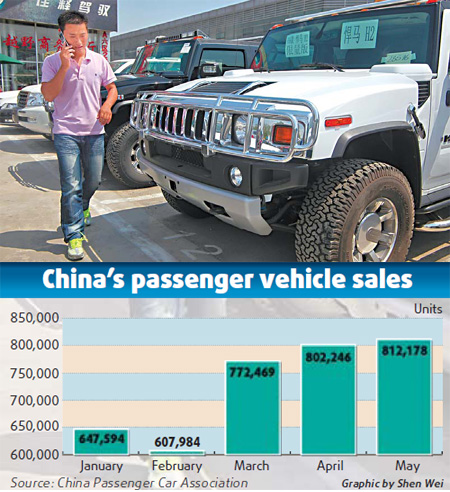 Auto sales may touch 11m in '09