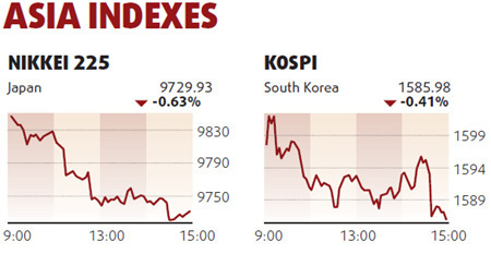 Mainland equities get boost from banks