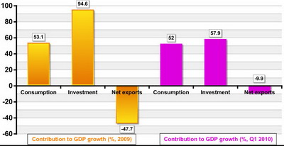 March Economic Statistics