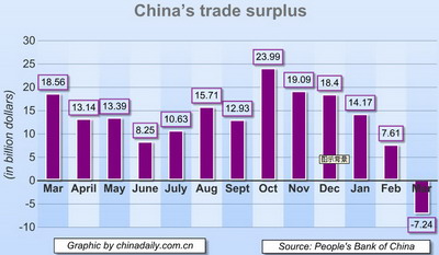 March Economic Statistics