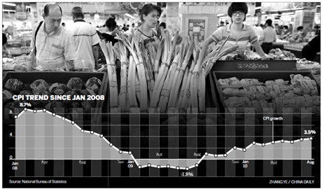 Inflation highest in nearly two years