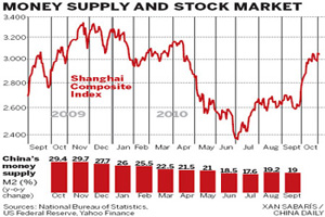 US new monetary policy sparks concerns