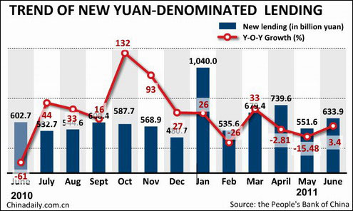 China Economy by Numbers - June