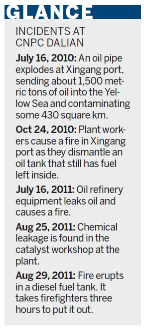 Oil plants feel the heat