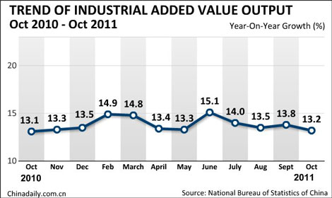 China inflation eases to 5.5%, policy change caution urged