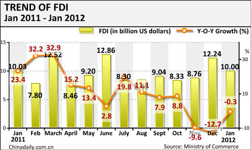 China Economy by Numbers - Jan