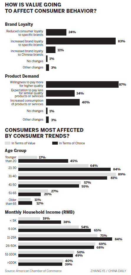 Study urges more focused branding