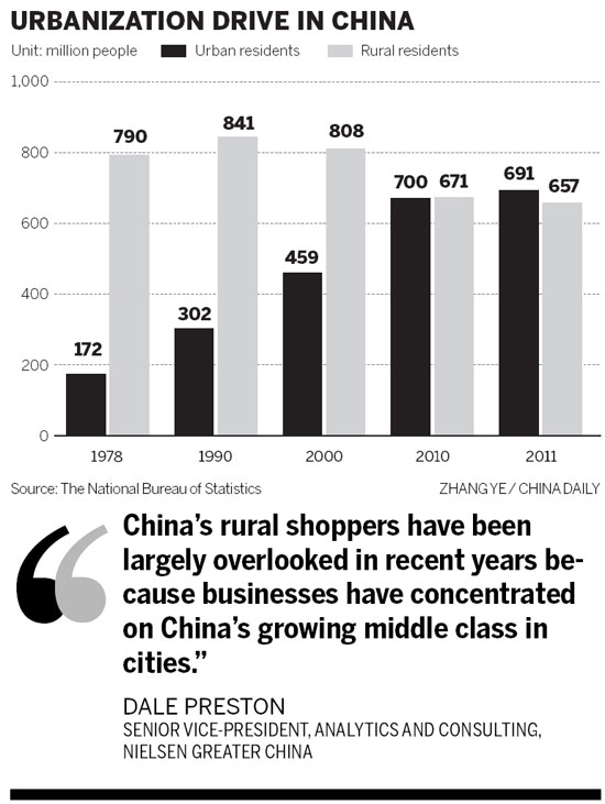 Benefits from urbanization