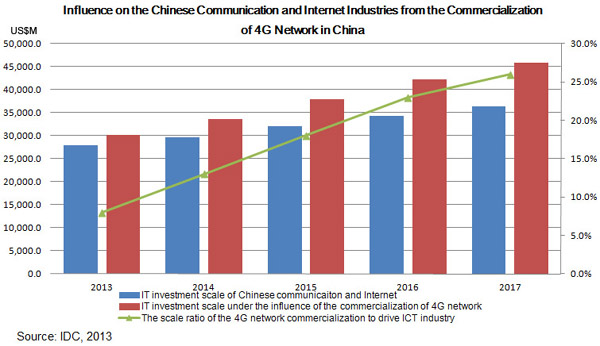 China Mobile and Apple 'tie the knot'