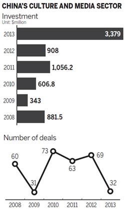 Investors see golden opportunities on China's silver screens