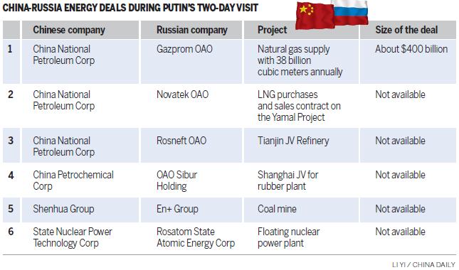 Gas deal with Russia offers longer-term security