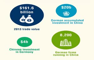 German machinery producing success