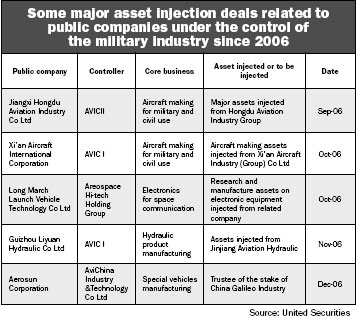 Military-related industries eye public listings