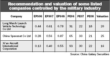 Military-related industries eye public listings