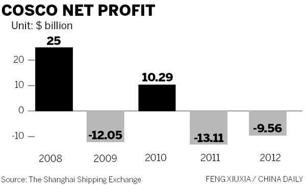 Shipping lines adrift in economic seas