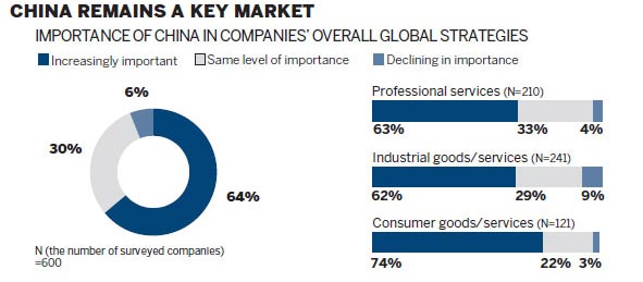 Magnetic attraction for EU SMEs