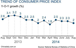 China's August PPI down 1.2%