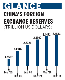 Lending dips as growth slows