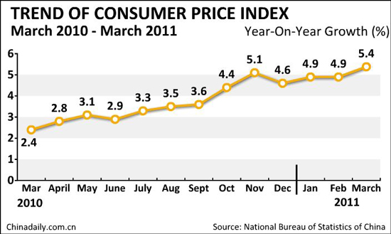 Chinese economy expands 9.7% in Q1