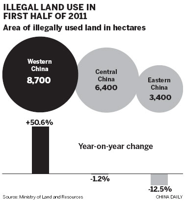 Drive to play golf puts pressure on land