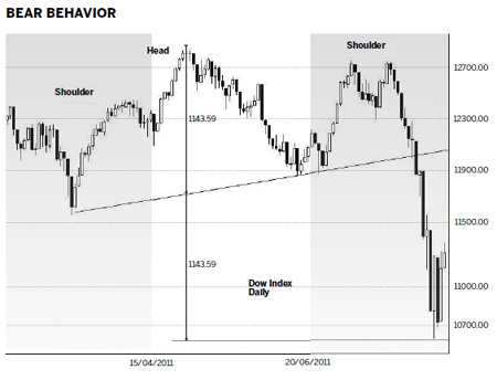 Heading for a double-dip?