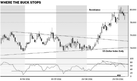 Ongoing eurozone crisis gives boost to dollar index