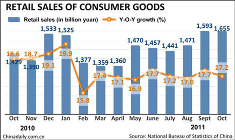 China inflation eases to 5.5%, policy change caution urged