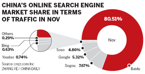 Sogou plans to double Chinese workforce