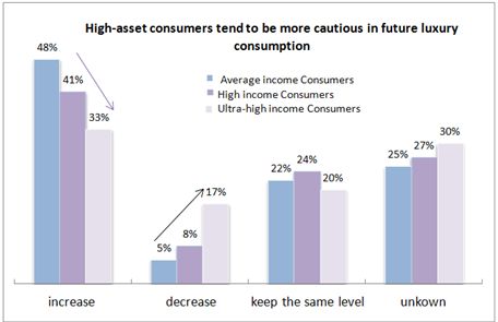 Luxury goods: to buy or sell?