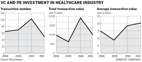 Private facilities future for medicine