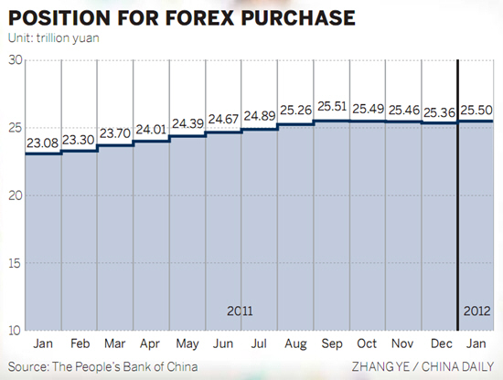 Yuan to face downward pressure in 2012