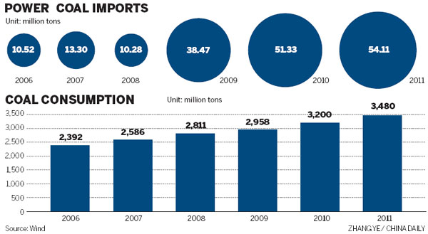 Lid to be put on coal output