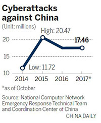 Cybersecurity threat could cause damage 'beyond imagination'