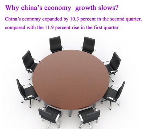 China Economy by Numbers - June