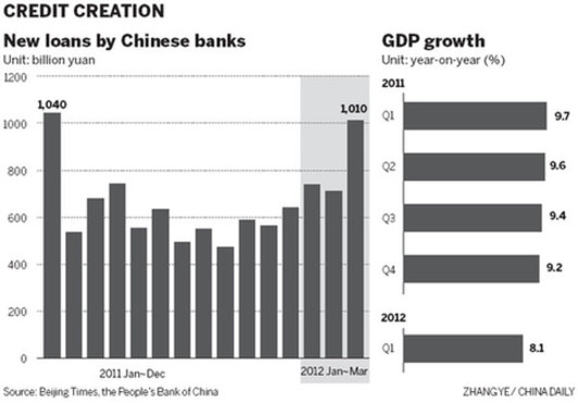 Surprise money supply growth