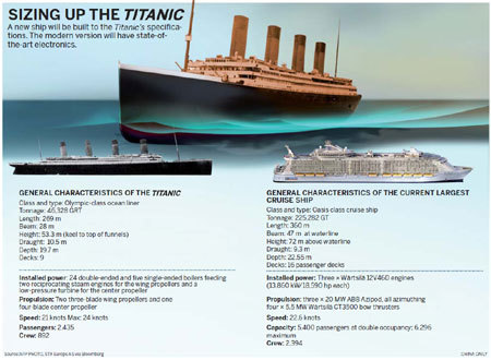 Nanjing yard to raise the Titanic for Australian mogul